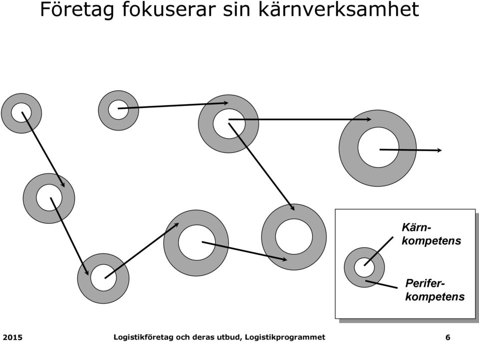 kärnverksamhet