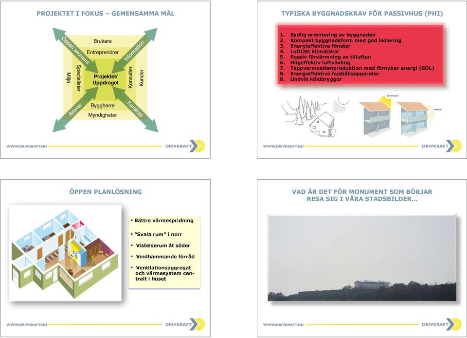 Högeffektiv luftväxling 7. Tappvarmvattenproduktion med förnybar energi (SOL) 8. Energieffektiva hushållsapparater 9.
