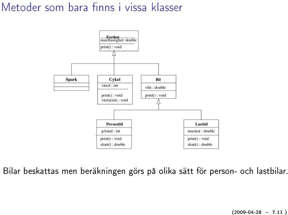 int skatt() : double Lastbil maxlast : double skatt() : double Bilar