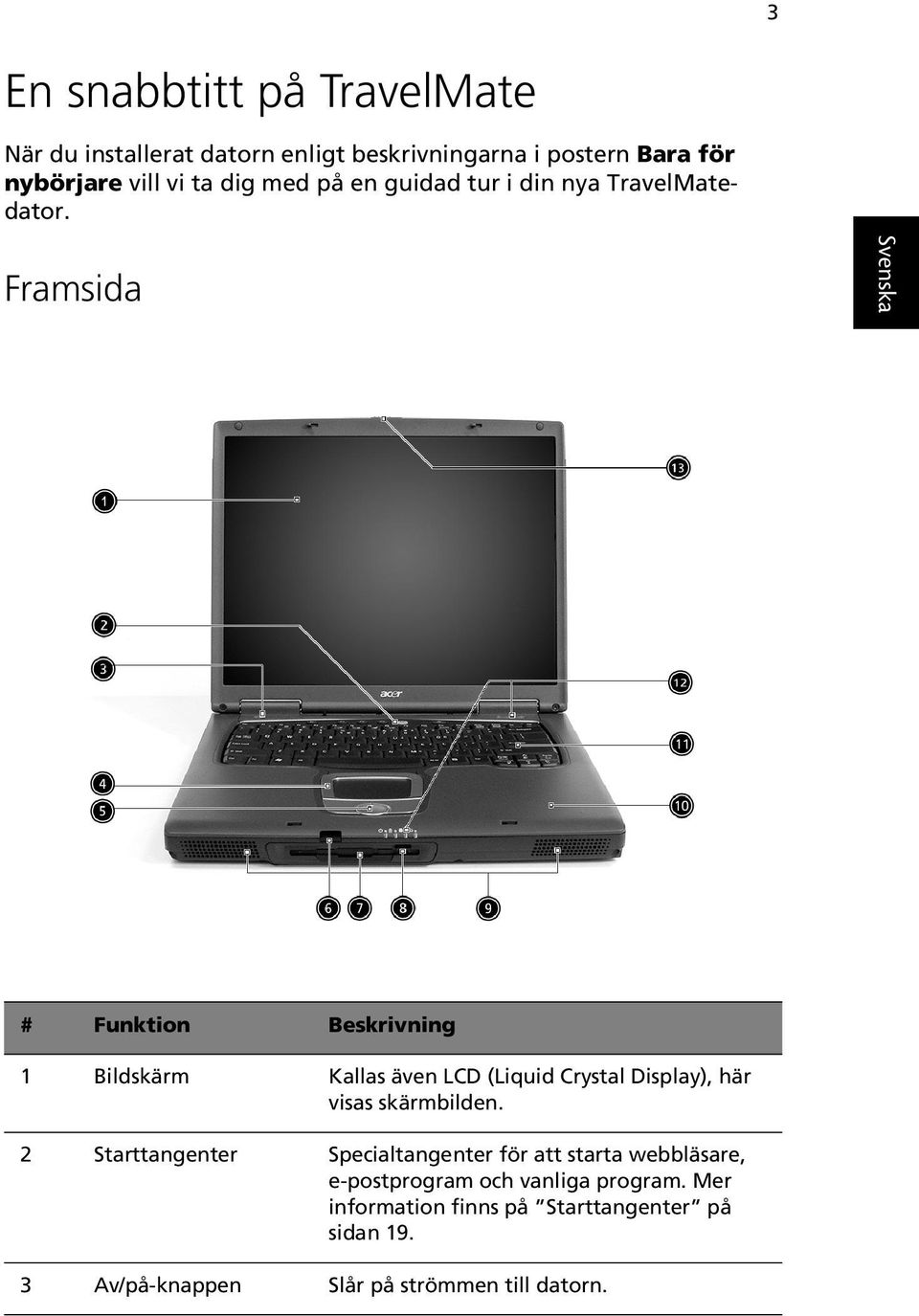 Framsida # Funktion Beskrivning 1 Bildskärm Kallas även LCD (Liquid Crystal Display), här visas skärmbilden.