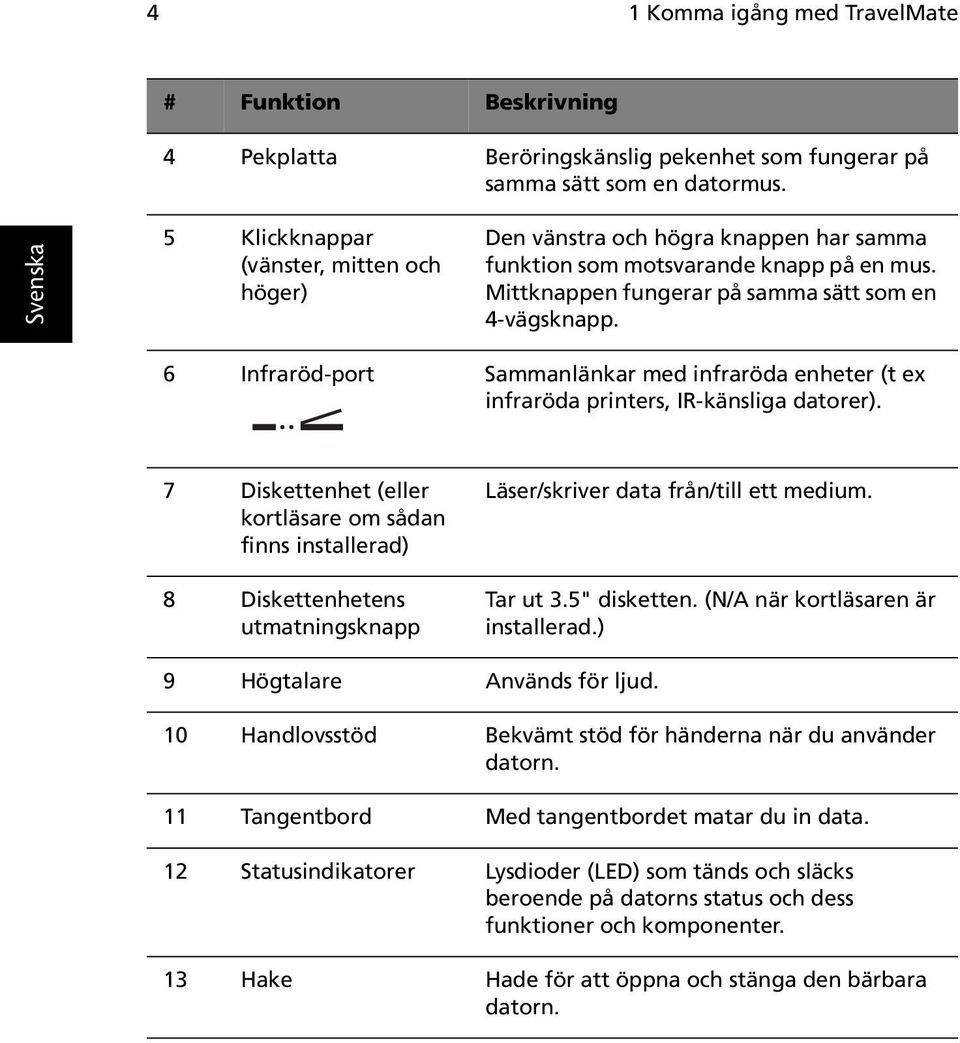 6 Infraröd-port Sammanlänkar med infraröda enheter (t ex infraröda printers, IR-känsliga datorer).