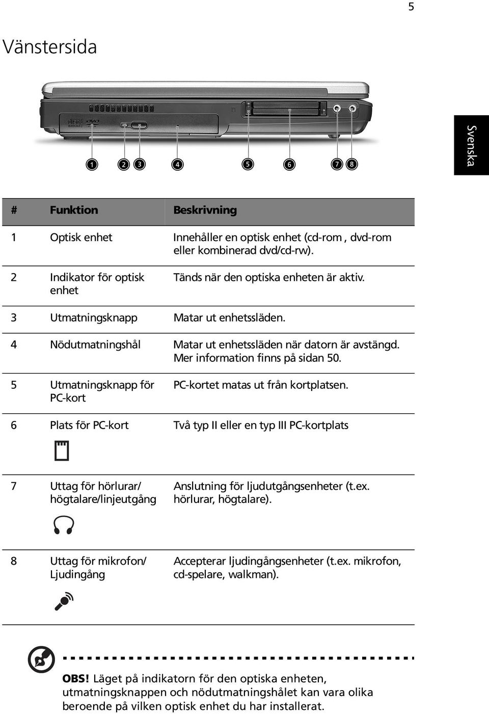 5 Utmatningsknapp för PC-kort PC-kortet matas ut från kortplatsen.