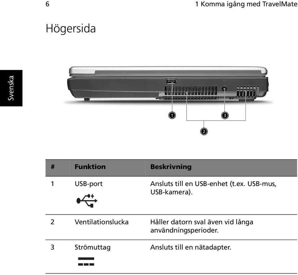 USB-mus, USB-kamera).