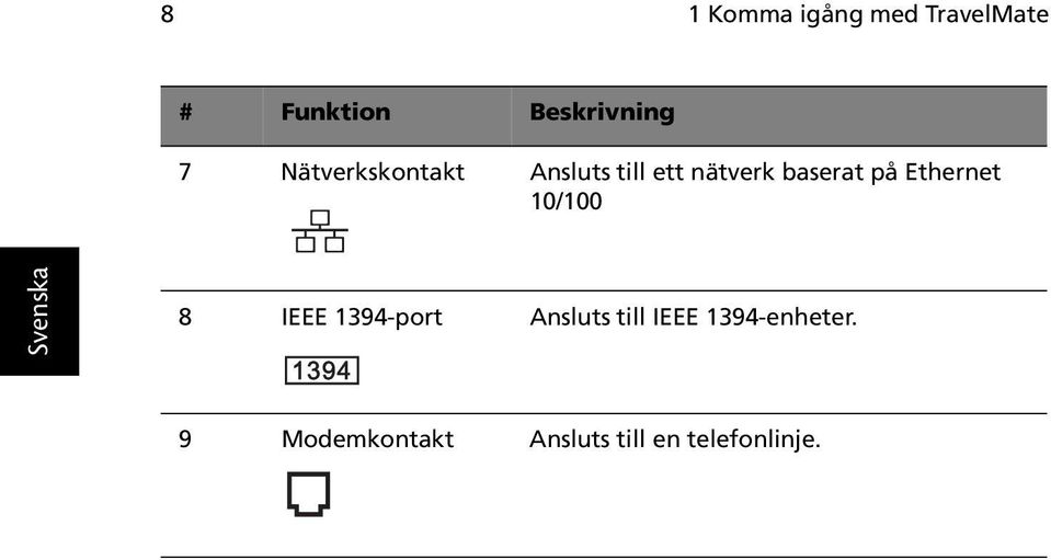 Ethernet 10/100 8 IEEE 1394-port Ansluts till IEEE