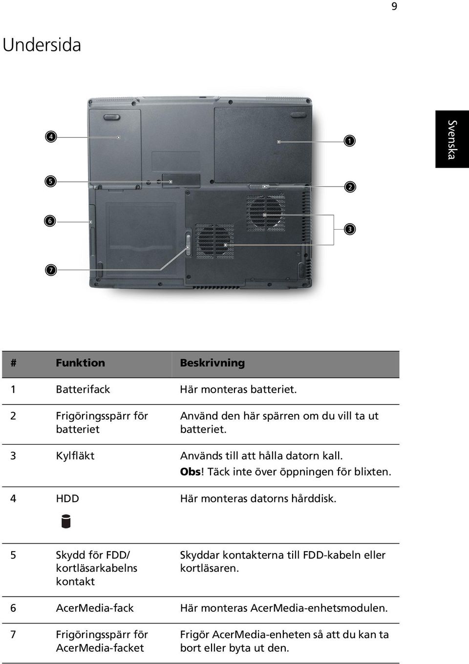 Täck inte över öppningen för blixten. 4 HDD Här monteras datorns hårddisk.