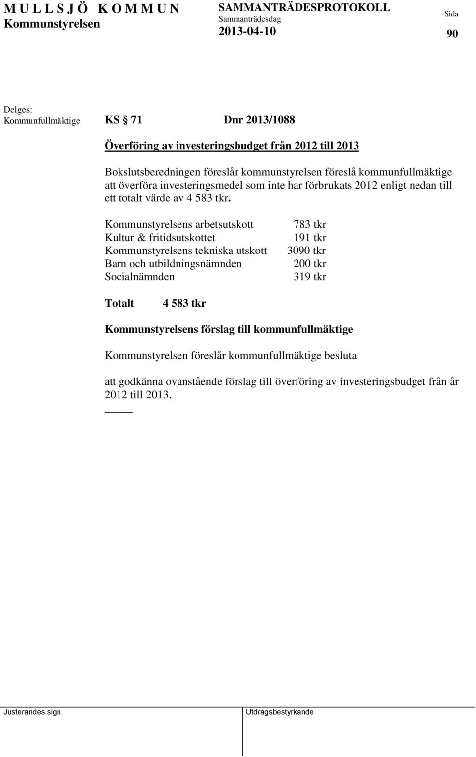 s arbetsutskott Kultur & fritidsutskottet s tekniska utskott Barn och utbildningsnämnden Socialnämnden 783 tkr 191 tkr 3090 tkr 200 tkr 319 tkr Totalt 4