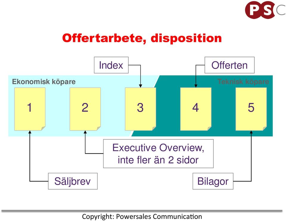 Executive Overview, inte fler än 2 sidor