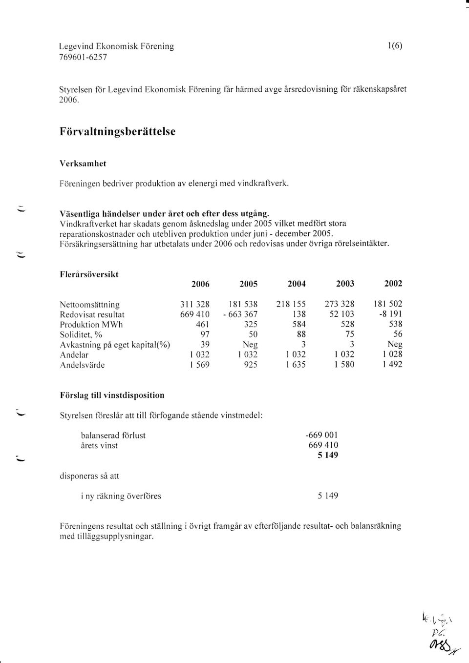 Virrdkraftverket har skadats genom Asknedslag under 25 vilket medlort stora reparationsl<ostnader och utebliven produktion under juni - december 25. Forsiikringsers?