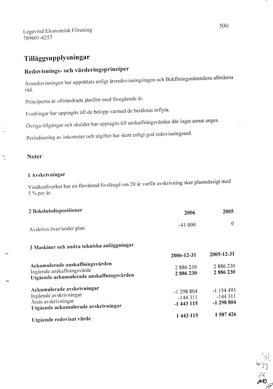 Principerna iir otijrtindrade jiirnlbrt nied fbregaende ir' Fordringar har upptagits till de belopp varme de beriiknas inflyta' Ovriga tillgingar och skulder har trpptagits till a'skaftiringsviirden