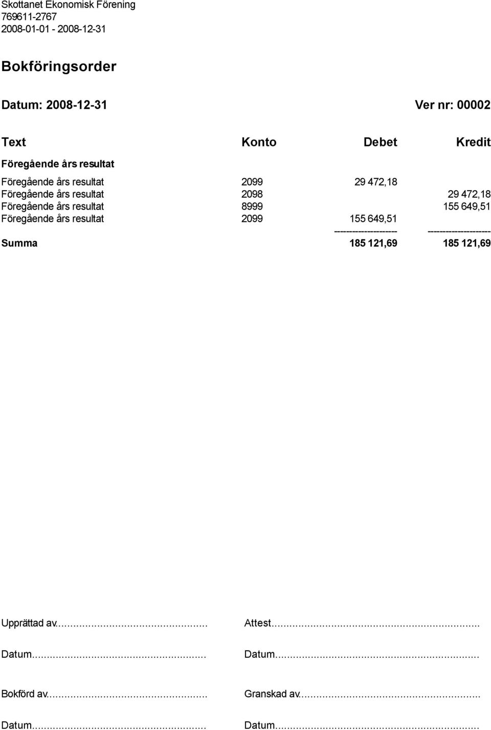 resultat 2098 29 472,18 Föregående års resultat 8999 155 649,51 Föregående års resultat 2099 155 649,51