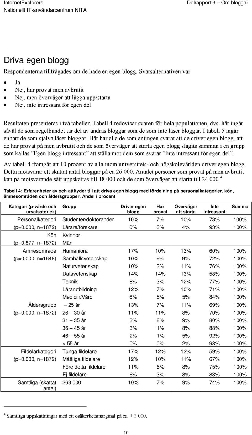 Tabell 4 redovisar svaren för hela populationen, dvs. här ingår såväl de som regelbundet tar del av andras bloggar som de som inte läser bloggar. I tabell 5 ingår enbart de som själva läser bloggar.