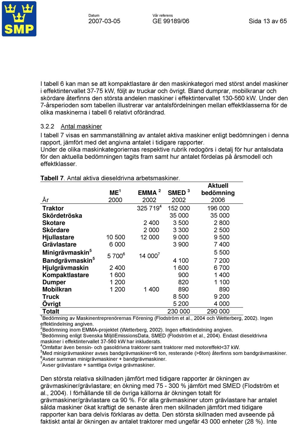 Under den 7-årsperioden som tabellen illustrerar var antalsfördelningen mellan effektklasserna för de olika maskinerna i tabell 6 relativt oförändrad. 3.2.