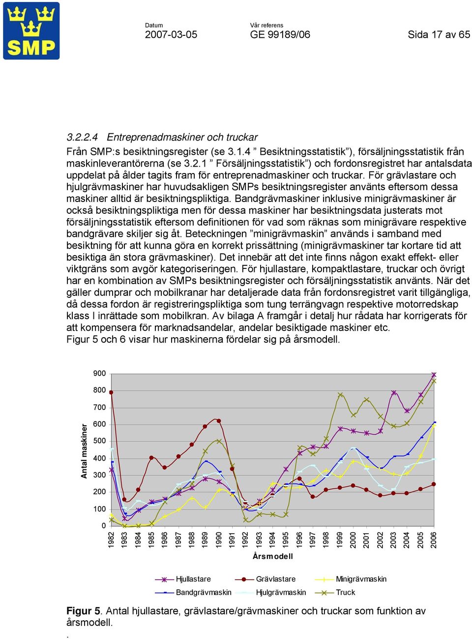 Bandgrävmaskiner inklusive minigrävmaskiner är också besiktningspliktiga men för dessa maskiner har besiktningsdata justerats mot försäljningsstatistik eftersom definitionen för vad som räknas som