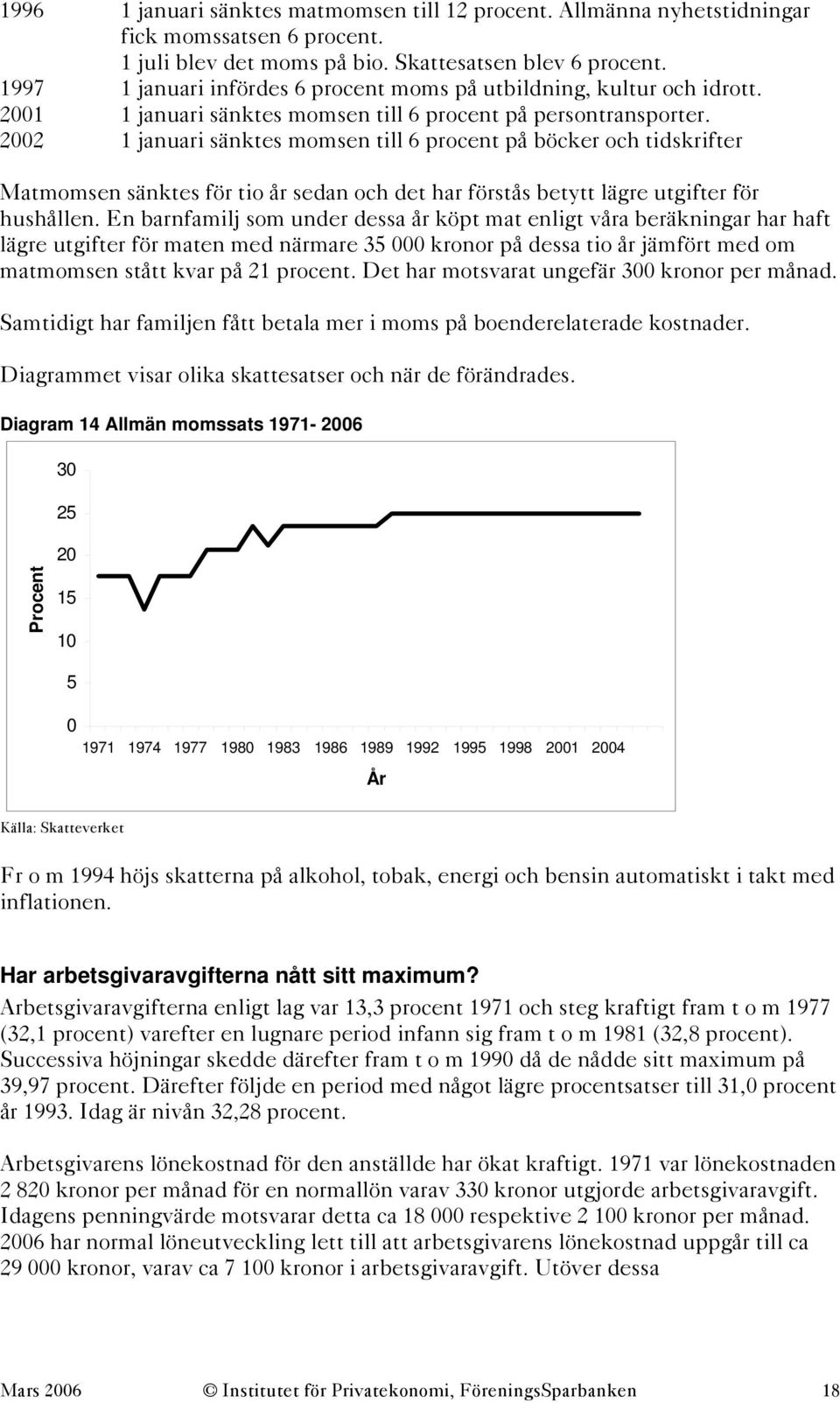 22 1 januari sänktes momsen till 6 procent på böcker och tidskrifter Matmomsen sänktes för tio år sedan och det har förstås betytt lägre utgifter för hushållen.