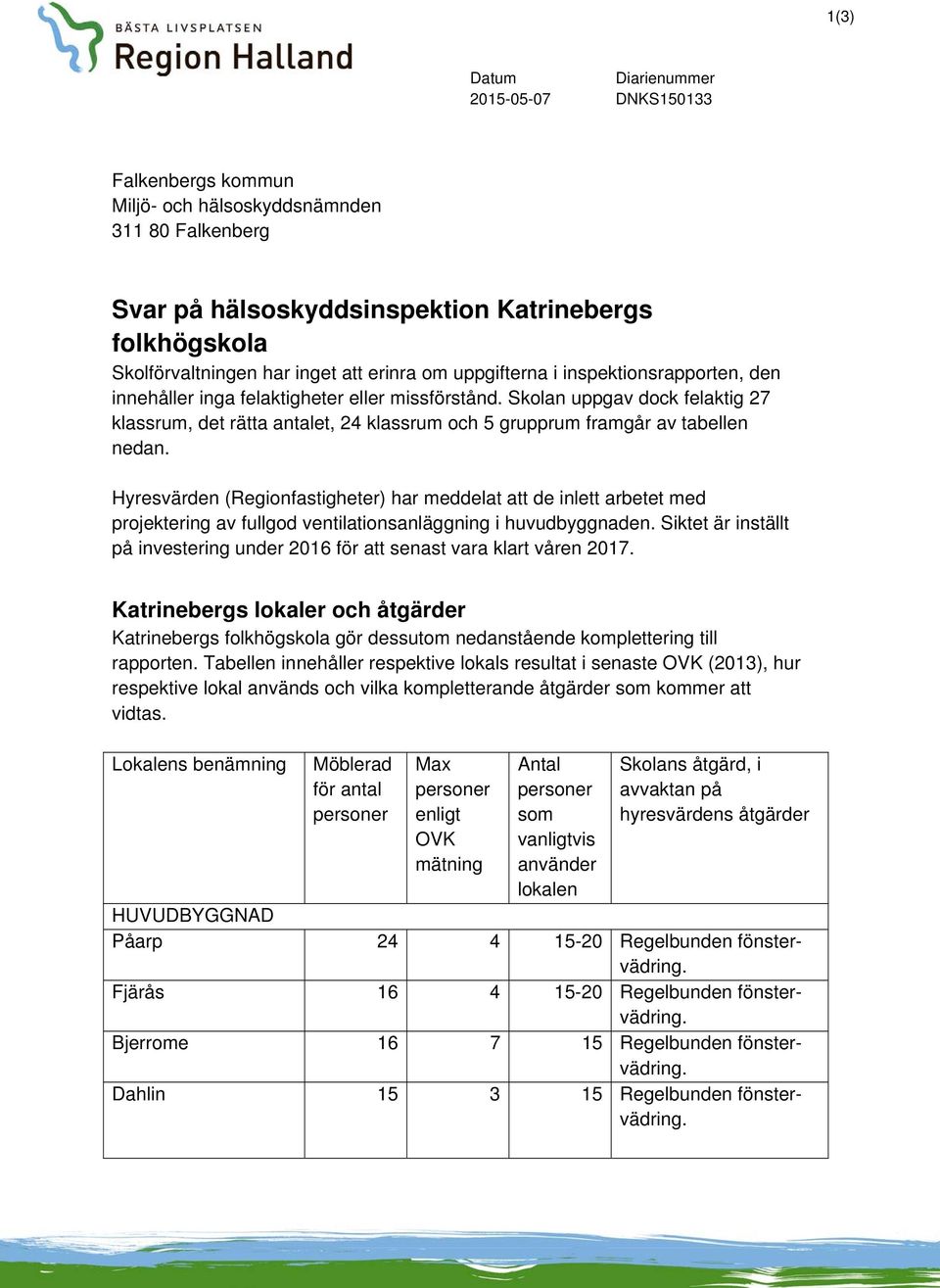 Skolan uppgav dock felaktig 27 klassrum, det rätta antalet, 24 klassrum och 5 grupprum framgår av tabellen nedan.