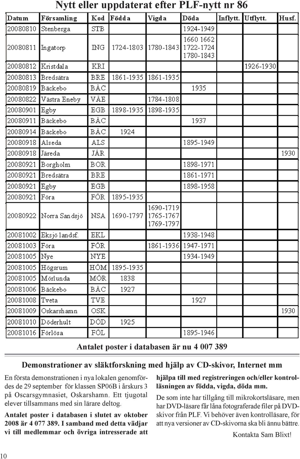 I samband med detta vädjar vi till medlemmar och övriga intresserade att Antalet poster i databasen är nu 4 007 389 Demonstrationer av släktforskning med hjälp av CD-skivor, Internet mm hjälpa till