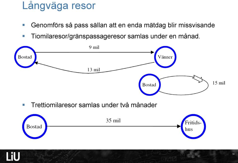 Tiomilaresor/gränspassageresor samlas under