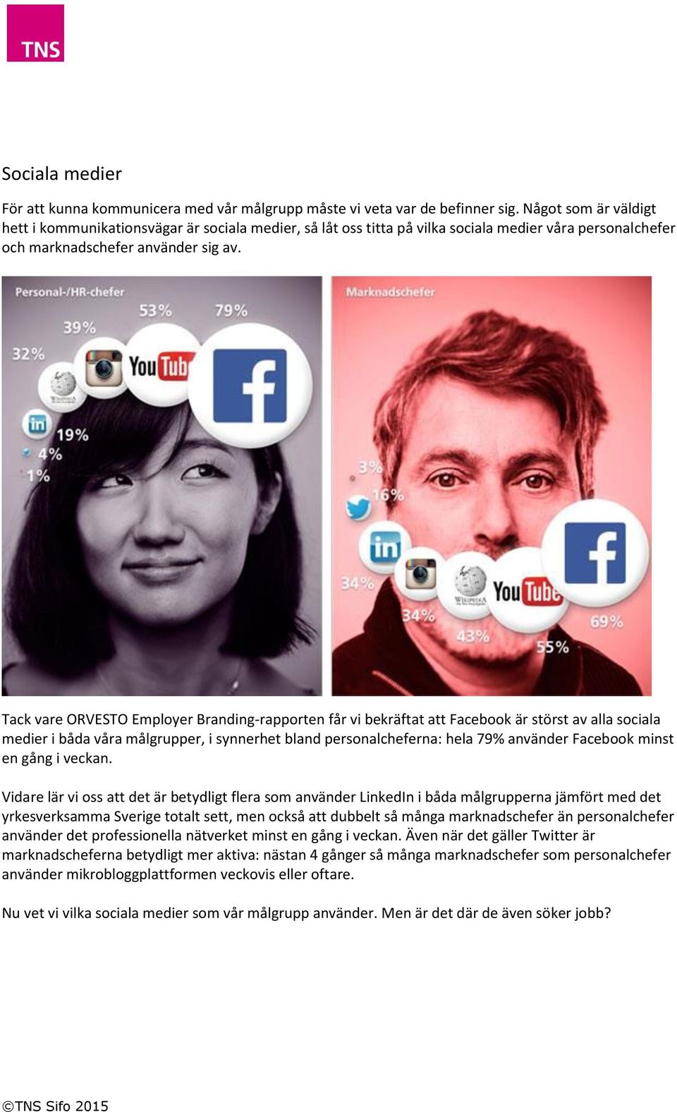 Tack vare ORVESTO Employer Branding-rapporten får vi bekräftat att Facebook är störst av alla sociala medier i båda våra målgrupper, i synnerhet bland personalcheferna: hela 79% använder Facebook