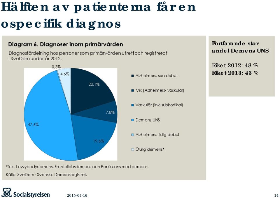 stor andel Demens UNS Riket