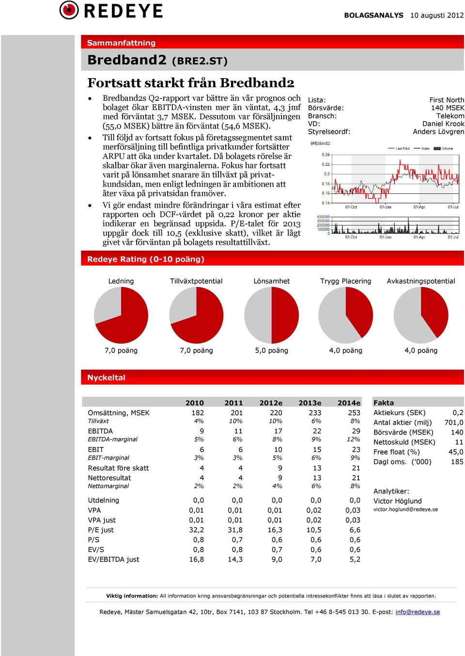 Dessutom var försäljningen (55,0 MSEK) bättre än förväntat (54,6 MSEK).