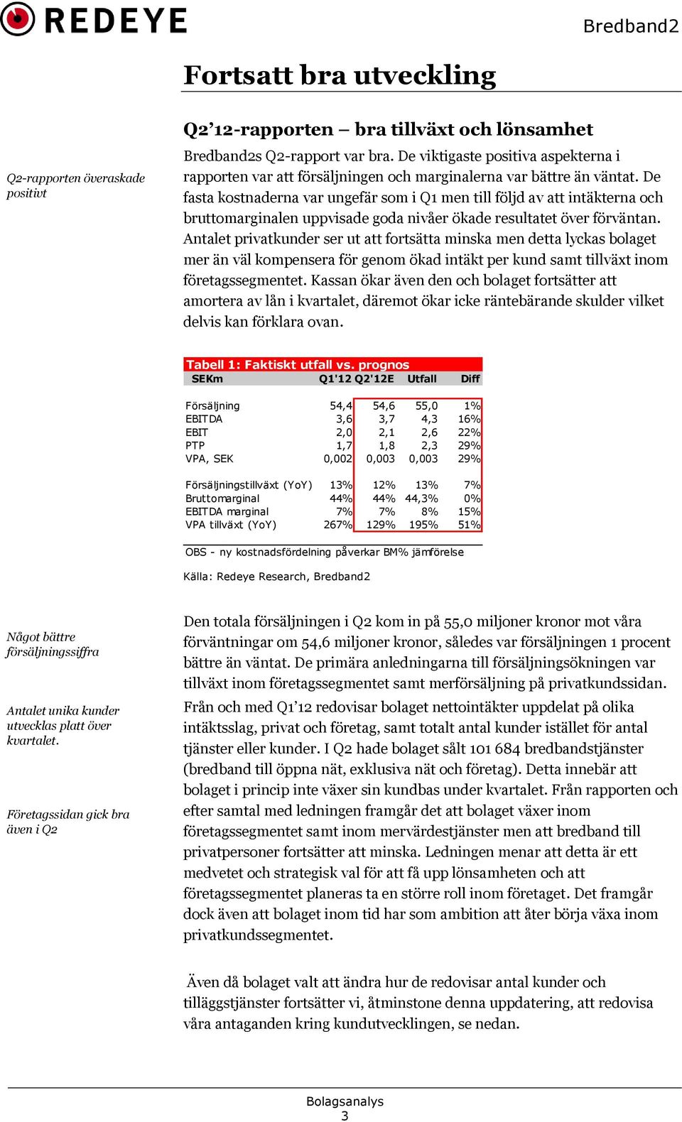 De fasta kostnaderna var ungefär som i Q1 men till följd av att intäkterna och bruttomarginalen uppvisade goda nivåer ökade resultatet över förväntan.
