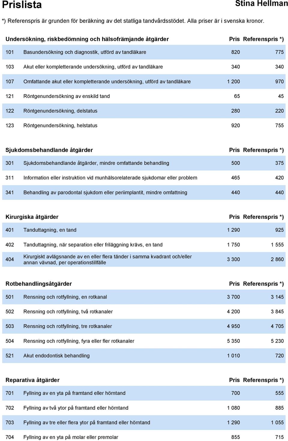 Röntgenundersökning, helstatus 920 755 Sjukdomsbehandlande åtgärder Pris Referenspris *) 301 Sjukdomsbehandlande åtgärder, mindre omfattande behandling 500 375 311 Information eller instruktion vid