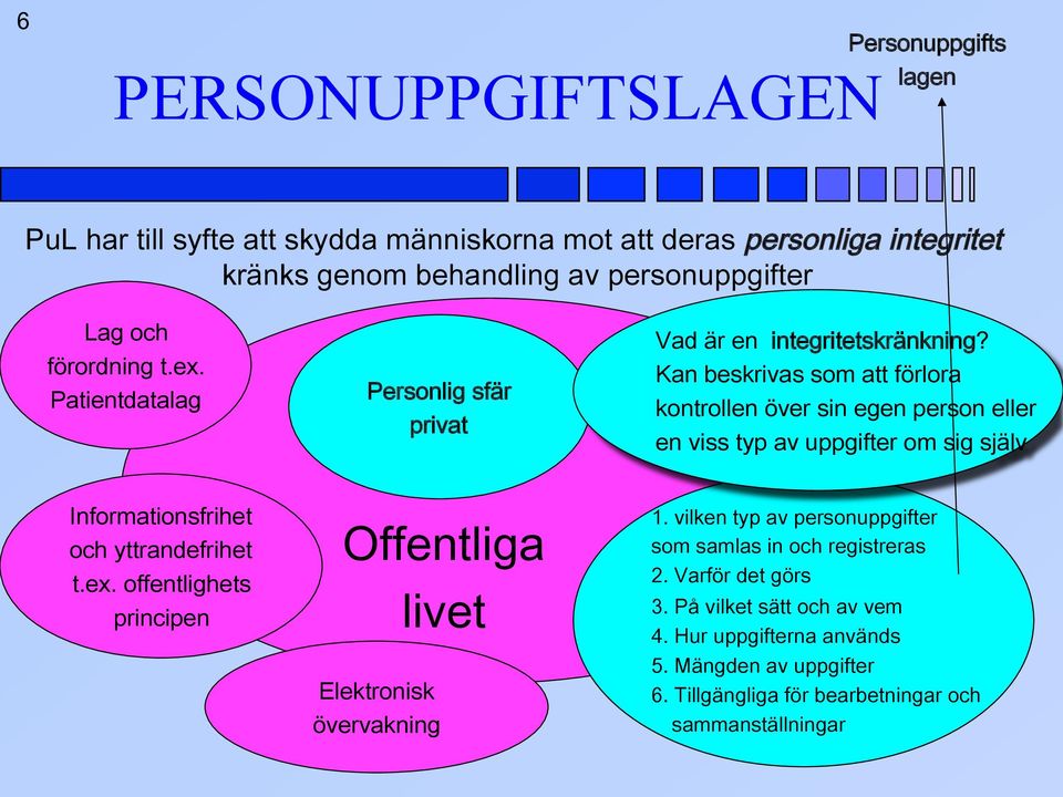 Kan beskrivas som att förlora kontrollen över sin egen person eller en viss typ av uppgifter om sig själv Informationsfrihet och yttrandefrihet t.ex.