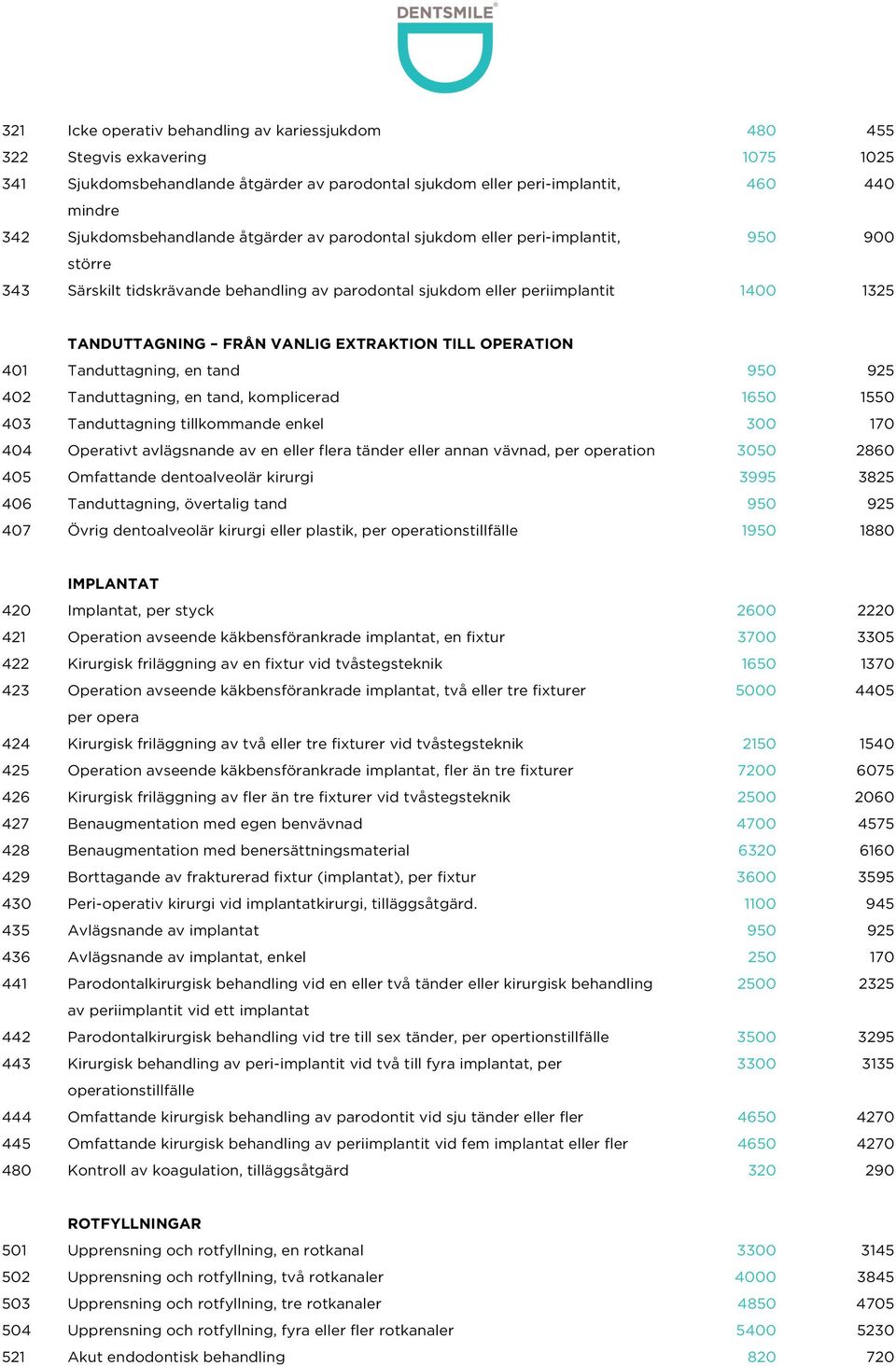 VANLIG EXTRAKTION TILL OPERATION 401 Tanduttagning, en tand 950 925 402 Tanduttagning, en tand, komplicerad 1650 1550 403 Tanduttagning tillkommande enkel 300 170 404 Operativt avlägsnande av en