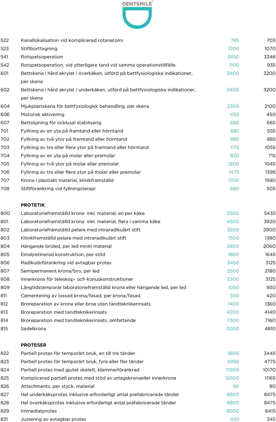 3400 3200 per skena 604 Mjukplastskena för bettfysiologisk behandling, per skena 2300 2100 606 Motorisk aktivering 450 450 607 Bettslipning för ocklusal stabiliserig 680 665 701 Fyllning av en yta på