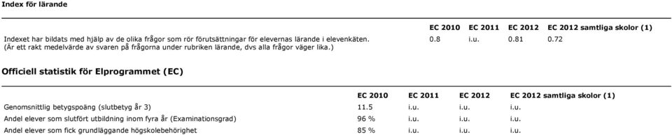 8 i.u. 0.81 0.