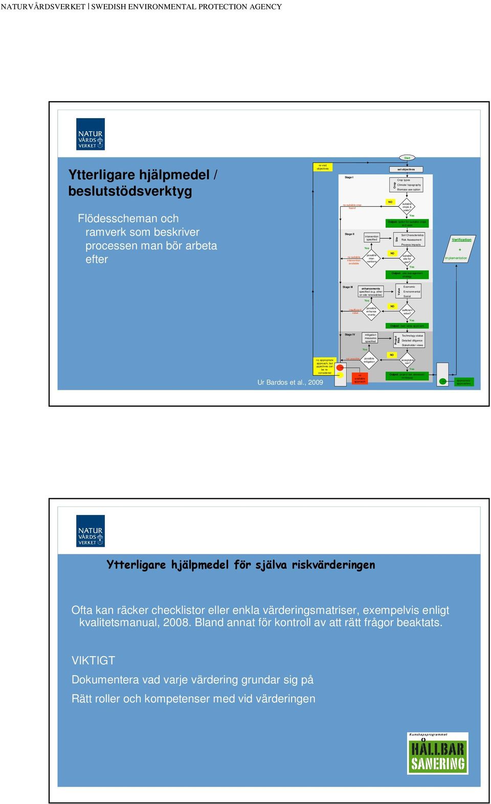 Output: option for suitable crops and uses Soil Characteristics Risk Assessment Process impacts NO suitable site for use?