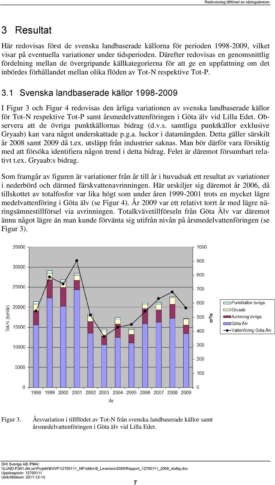 1 Svenska landbaserade källor 1998-2009 I Figur 3 och Figur 4 redovisas den årliga variationen av svenska landbaserade källor för Tot-N respektive Tot-P samt årsmedelvattenföringen i Göta älv vid