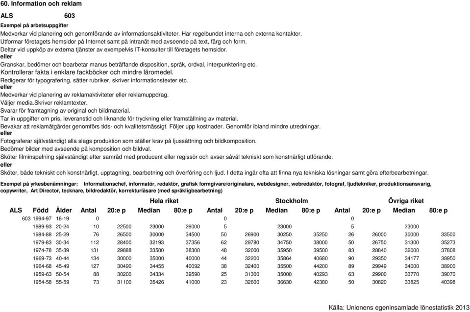 Granskar, bedömer och bearbetar manus beträffande disposition, språk, ordval, interpunktering etc. Kontrollerar fakta i enklare fackböcker och mindre läromedel.