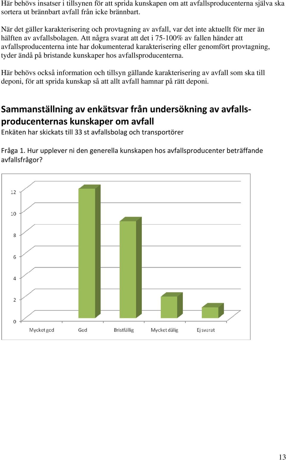 Att några svarat att det i 75-100% av fallen händer att avfallsproducenterna inte har dokumenterad karakterisering eller genomfört provtagning, tyder ändå på bristande kunskaper hos