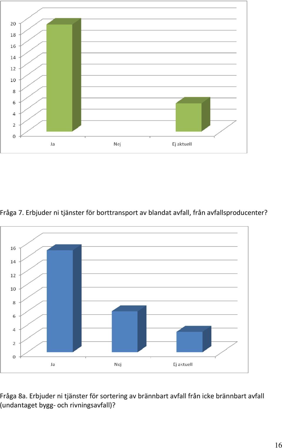 avfall, från avfallsproducenter? Fråga 8a.