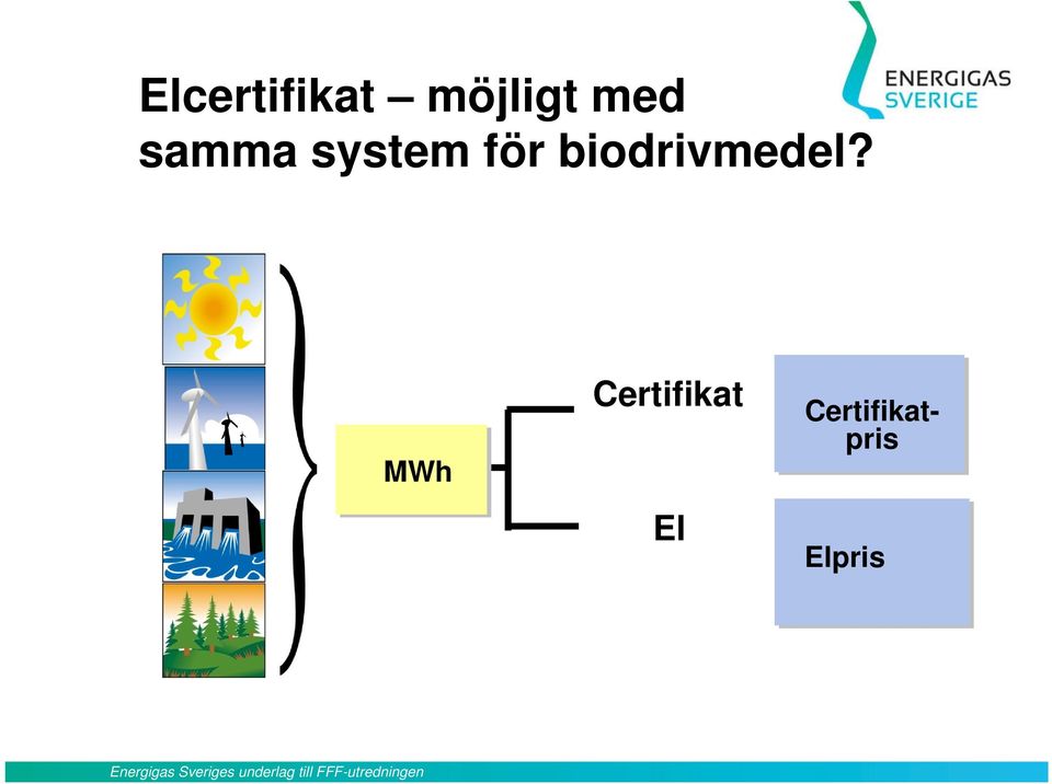 MWh Certifikat El Certifikatpris