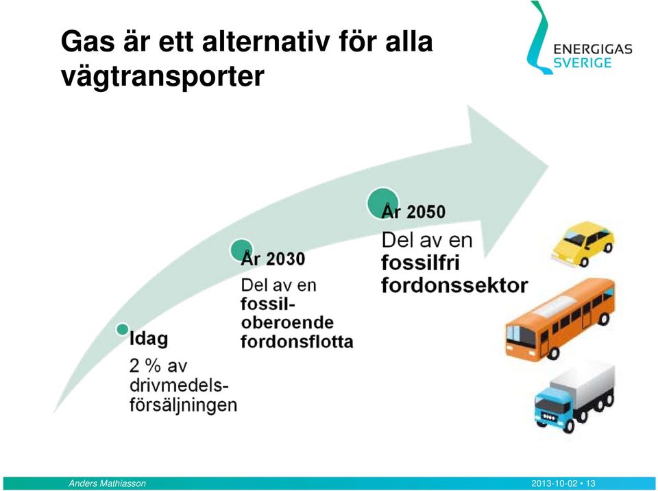 vägtransporter