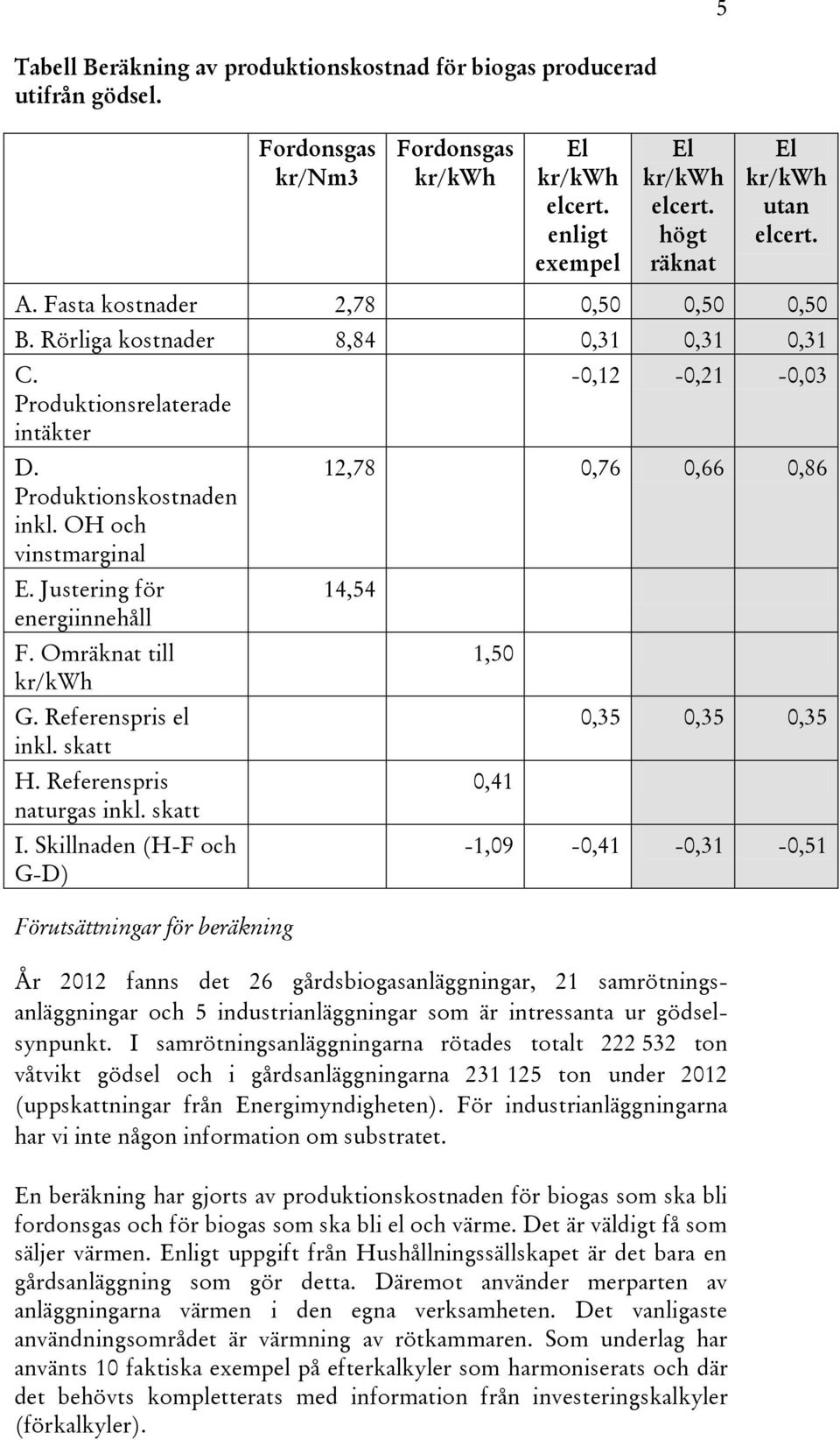 Omräknat till G. Referenspris el inkl. skatt H. Referenspris naturgas inkl. skatt I.