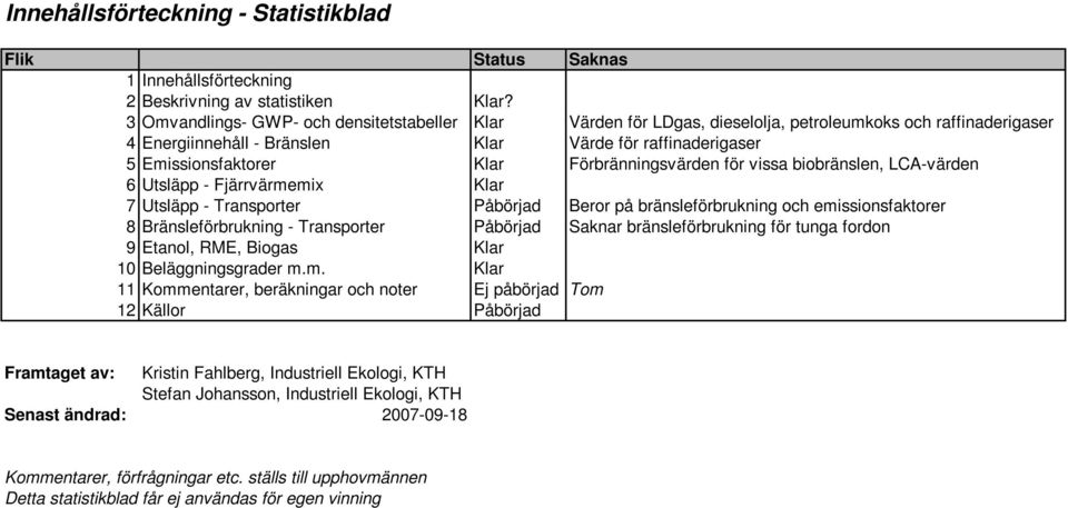 Förbränningsvärden för vissa biobränslen, LCA-värden 6 Utsläpp - Fjärrvärmemix Klar 7 Utsläpp - Transporter Påbörjad Beror på bränsleförbrukning och emissionsfaktorer 8 Bränsleförbrukning -