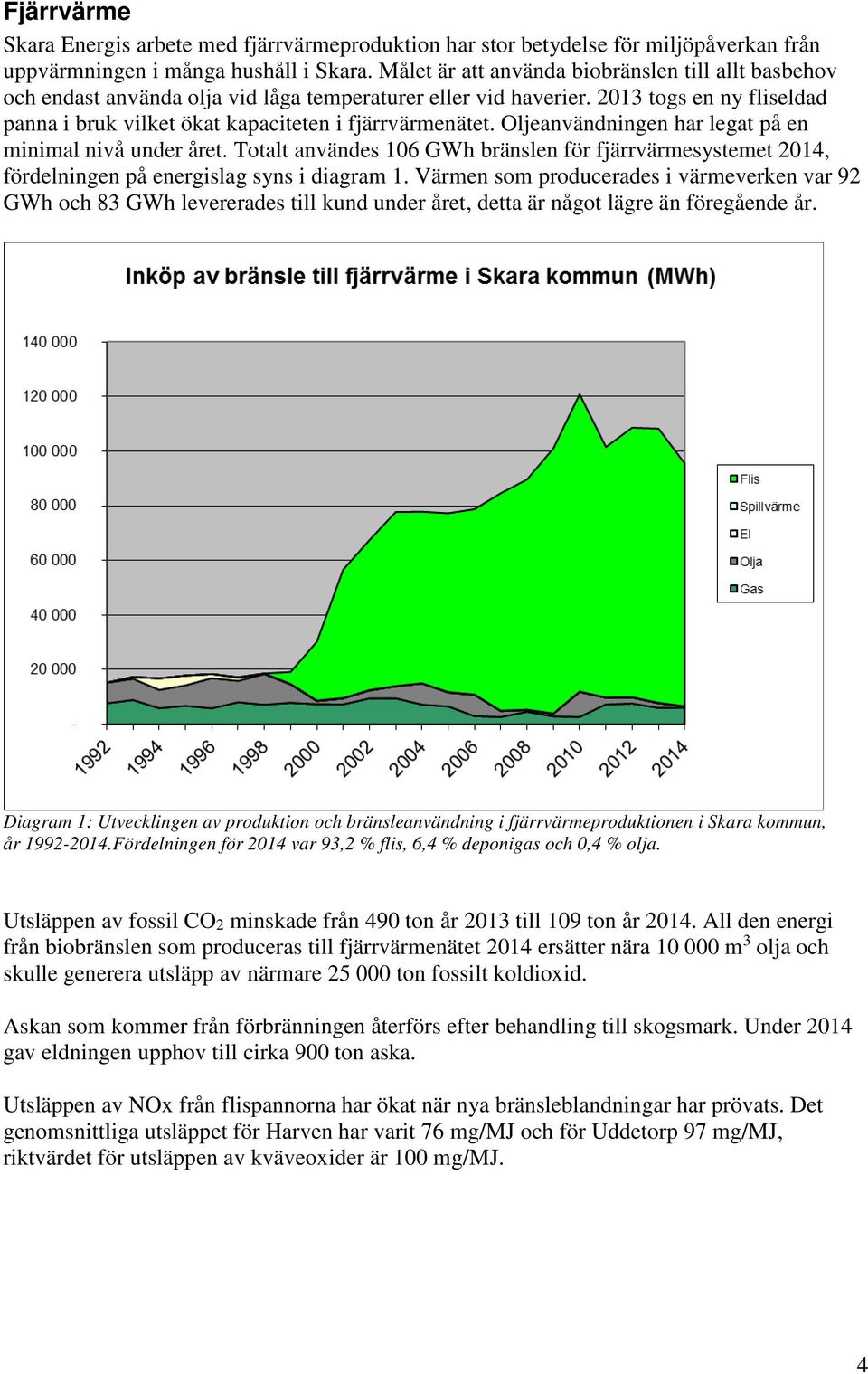 Oljeanvändningen har legat på en minimal nivå under året. Totalt användes 106 GWh bränslen för fjärrvärmesystemet 2014, fördelningen på energislag syns i diagram 1.