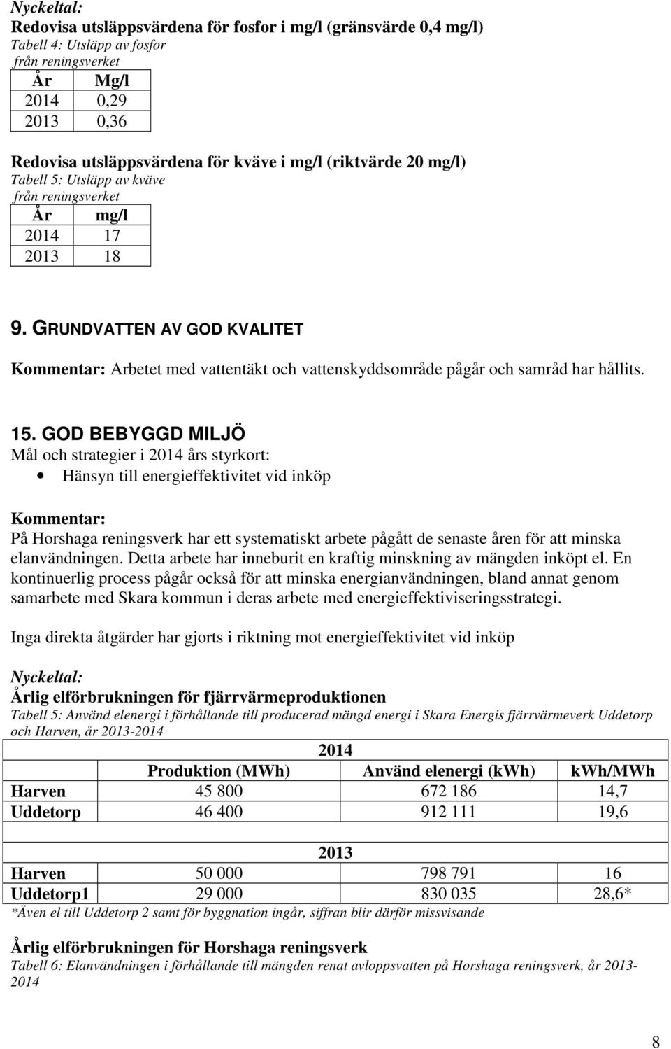 GRUNDVATTEN AV GOD KVALITET Kommentar: Arbetet med vattentäkt och vattenskyddsområde pågår och samråd har hållits. 15.