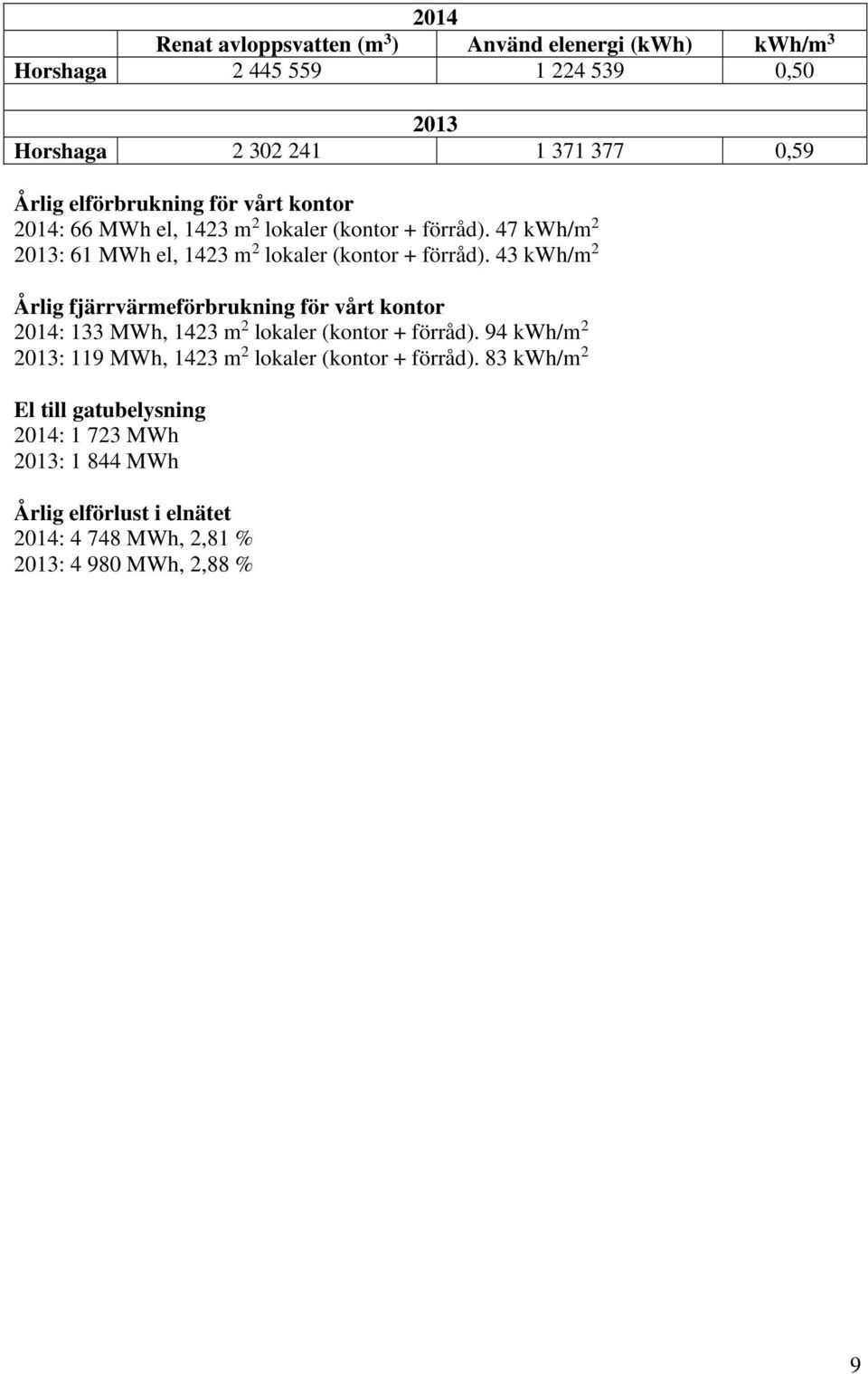 43 kwh/m 2 Årlig fjärrvärmeförbrukning för vårt kontor 2014: 133 MWh, 1423 m 2 lokaler (kontor + förråd).