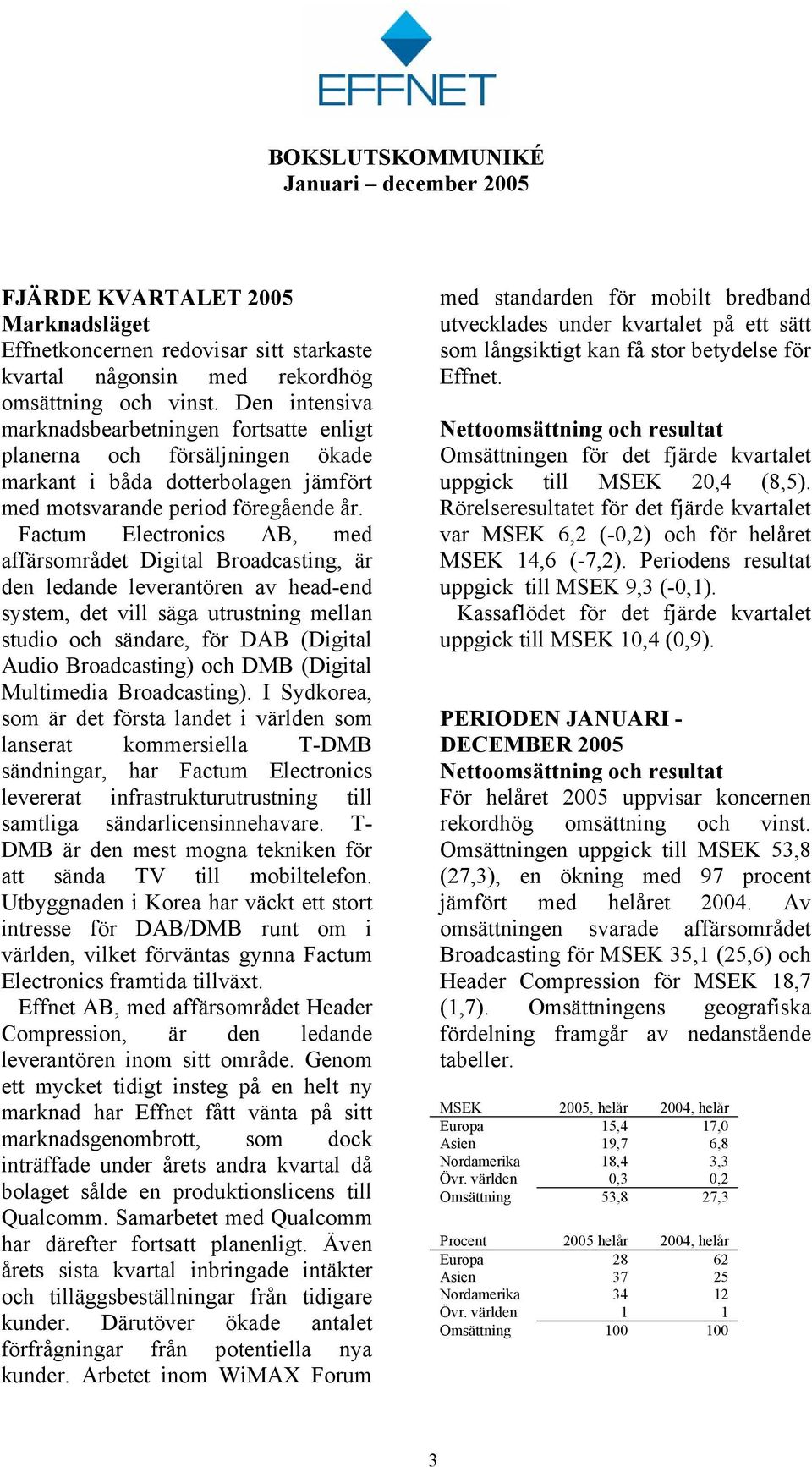 Factum Electronics AB, med affärsområdet Digital Broadcasting, är den ledande leverantören av head-end system, det vill säga utrustning mellan studio och sändare, för DAB (Digital Audio Broadcasting)