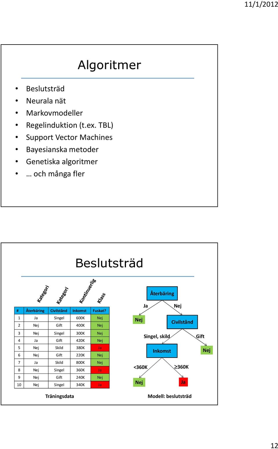 Fuskat?