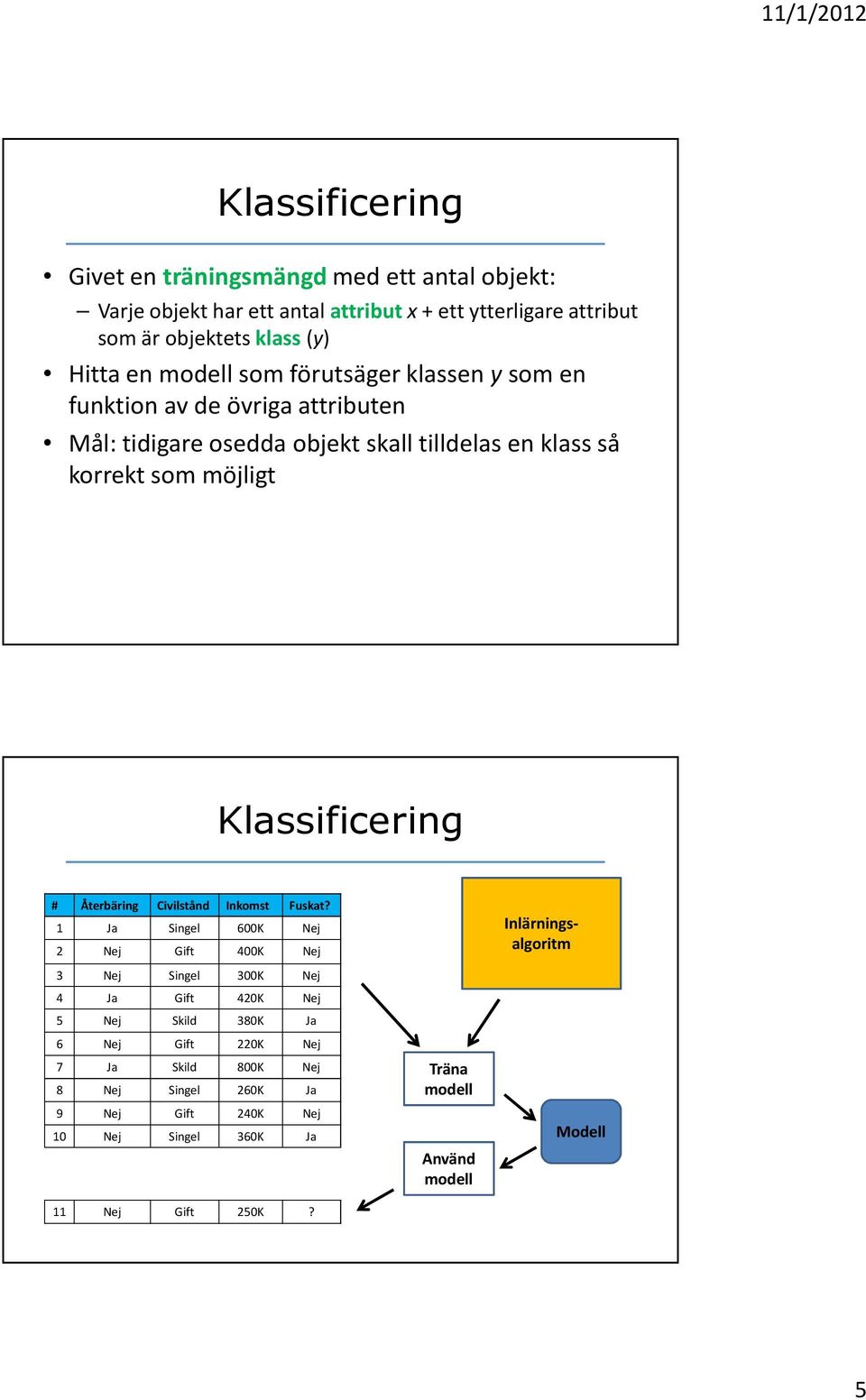 Klassificering # Återbäring Civilstånd Inkomst Fuskat?