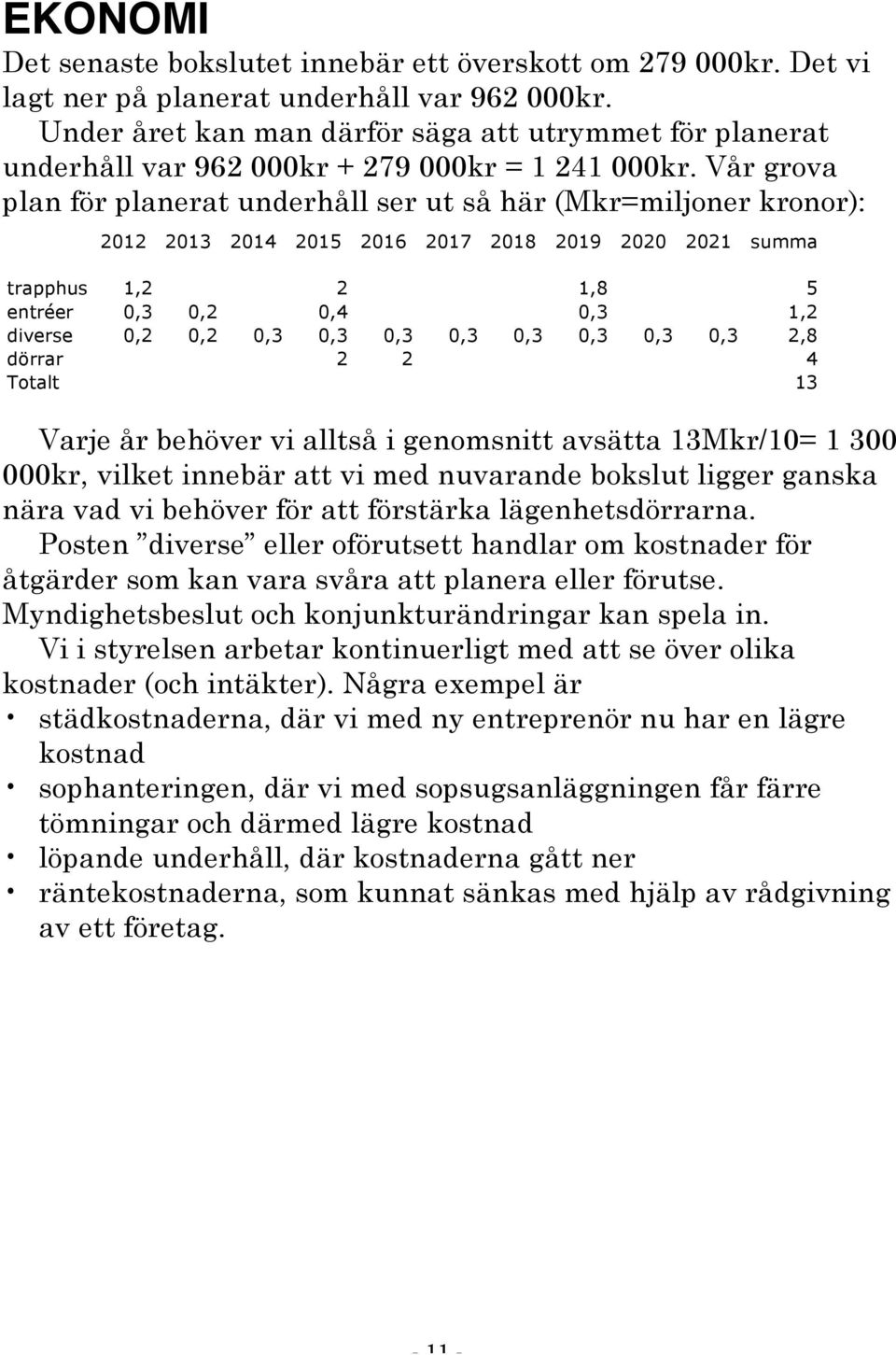 Vår grova plan för planerat underhåll ser ut så här (Mkr=miljoner kronor): 2012 2013 2014 2015 2016 2017 2018 2019 2020 2021 summa trapphus 1,2 2 1,8 5 entréer 0,3 0,2 0,4 0,3 1,2 diverse 0,2 0,2 0,3