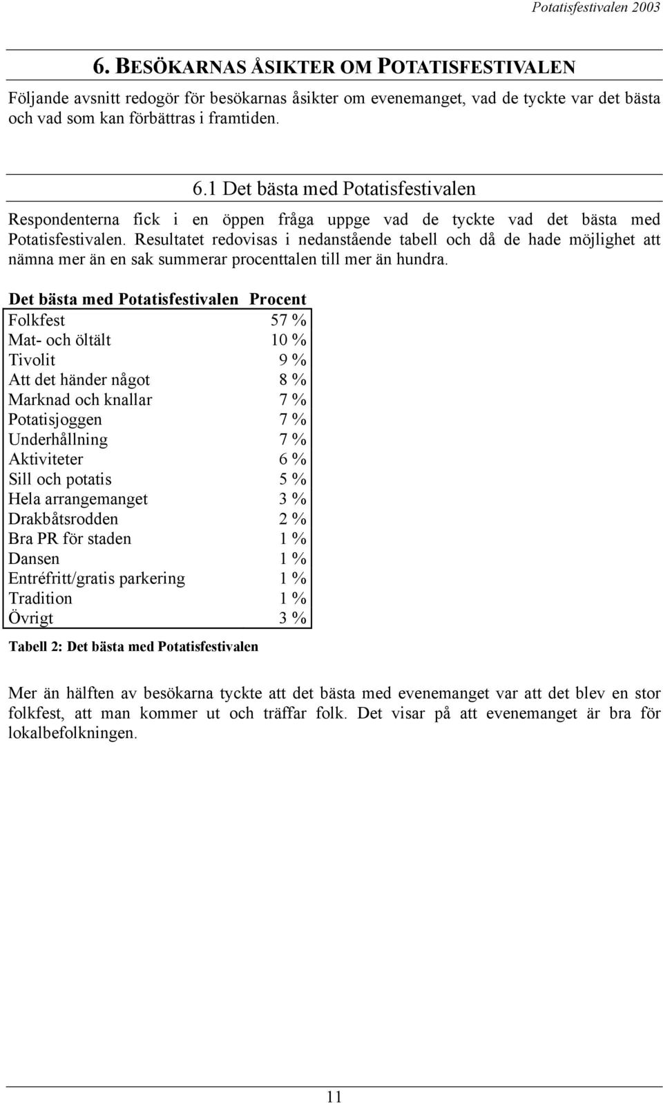 Resultatet redovisas i nedanstående tabell och då de hade möjlighet att nämna mer än en sak summerar procenttalen till mer än hundra.