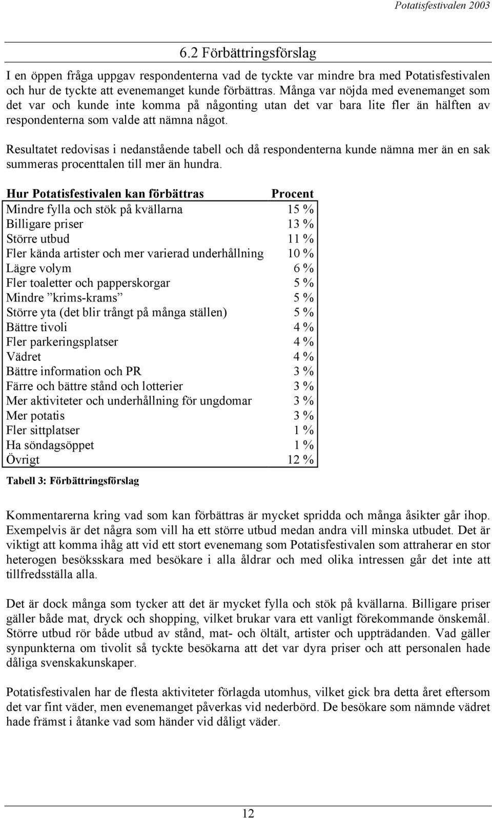 Resultatet redovisas i nedanstående tabell och då respondenterna kunde nämna mer än en sak summeras procenttalen till mer än hundra.