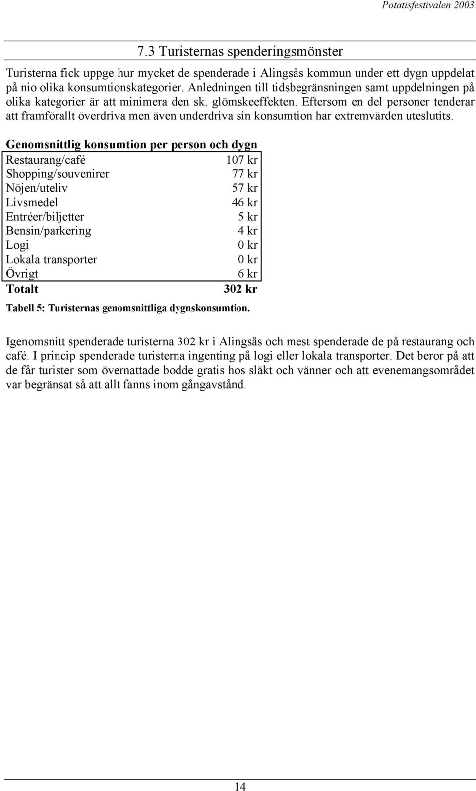 Eftersom en del personer tenderar att framförallt överdriva men även underdriva sin konsumtion har extremvärden uteslutits.