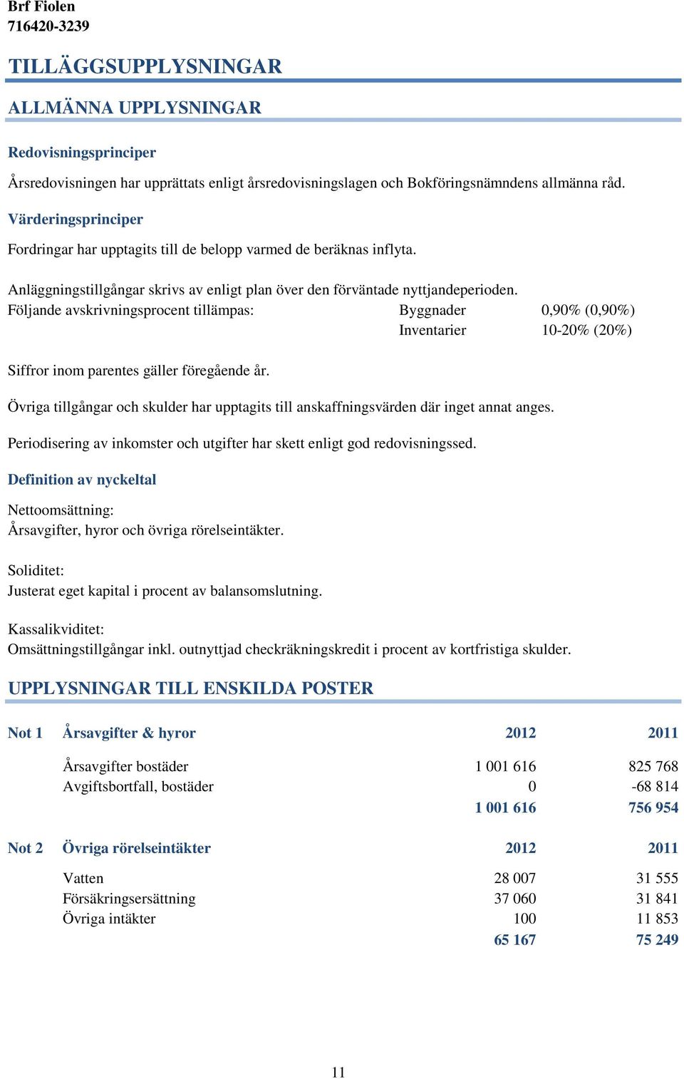 Följande avskrivningsprocent tillämpas: Byggnader 0,90% (0,90%) Inventarier 10-20% (20%) Siffror inom parentes gäller föregående år.